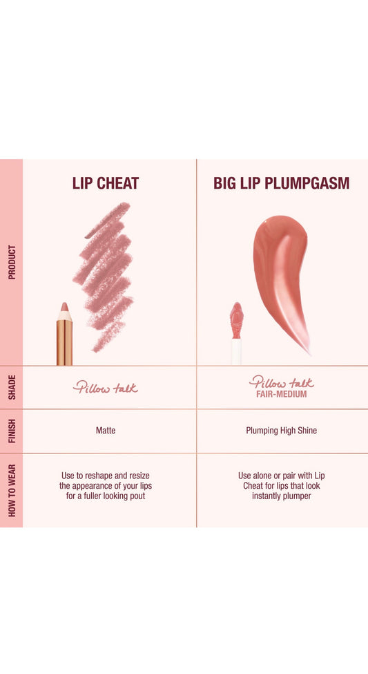 CHARLOTTE TILBURYMini Pillow Talk Plumpgasm Lip Liner and Lip Gloss Set